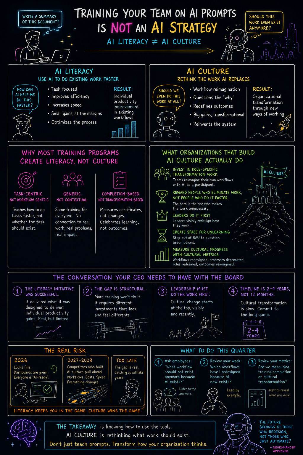 Comparison between AI literacy and AI culture, emphasizing workflow redesign over prompt training.